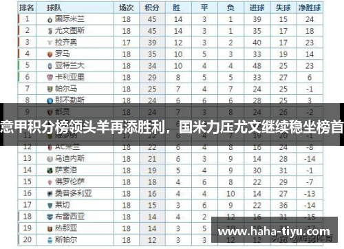 意甲积分榜领头羊再添胜利，国米力压尤文继续稳坐榜首