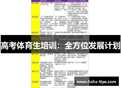 高考体育生培训：全方位发展计划
